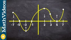 Determine the intervals the graph is increasing and concave down Instructional Video