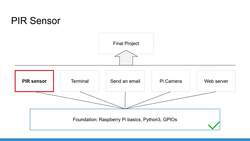 Raspberry Pi For Beginners - 2022 Complete Course - Introduction - Direct Movement with a PIR Sensor Instructional Video