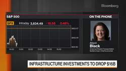 ARTBA Chief Economist Sees Drop in Infrastructure Projects News Clip