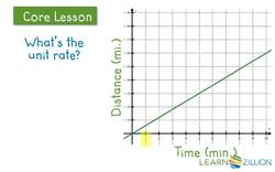 Finding Fractional Unit Rates Using a Graph Instructional Video