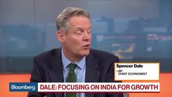 India Is Becoming Largest Growth Market for Energy, BP Says News Clip