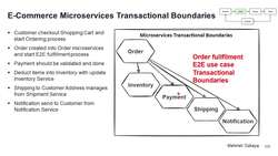 Design Microservices Architecture with Patterns and Principles - Microservices Transactional Boundaries Instructional Video