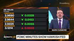 US Yields, Euro, Hungary Central Bank: 3-Minute MLIV News Clip