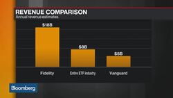 Fidelity Brings ETFs Into the Era of Free Investing News Clip