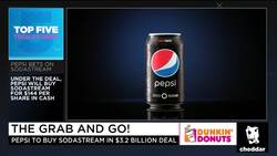 SodaStream Shares Soar After $3.2 Billion Pepsi Deal News Clip