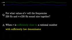 Music And Measure Theory Instructional Video