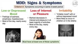 Clinical Depression Signs & Symptoms (& How It's Diagnosed) Instructional Video