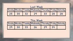 Line Plots Instructional Video