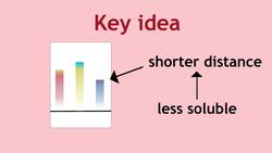 Tutorial: Paper & Thin Layer Chromatography Instructional Video