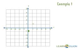 Solving Pairs of Linear Equations Using Patterns Instructional Video