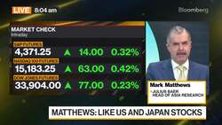 Markets Can Rise Regardless of Mideast War: Julius Baer News Clip