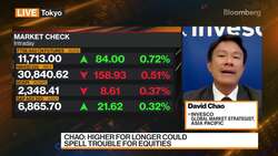 Invesco's Chao on Markets, Strategy News Clip