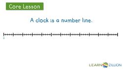 Reading the Exact Minute on a Clock Using a Counting Strategy Instructional Video