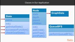 Compare the breadth-first and depth-first search algorithms : Do It Yourself Instructional Video