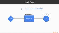 Mastering C++ Standard Library Features [Video] - std::shared_ptr and std::weak_ptr Instructional Video