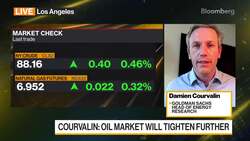 Goldman Sach Is Bullish on Oil News Clip