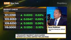 Cetera Finance Group's Goldman on US Markets News Clip