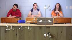 Experimentally Graphing the Force of Friction Instructional Video