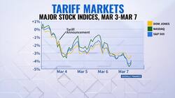 Looking back at a week of volatile tariff activity from President Trump News Clip