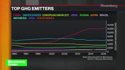 U.S. & China Emissions Ambitions News Clip