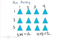 Solving Division Problems Using Arrays Instructional Video