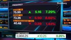 Lisa's Market Movers News Clip
