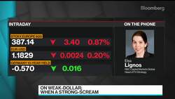 Markets Will Do the ECB’s Work on Euro-Dollar, RBC’s Lignos Says News Clip