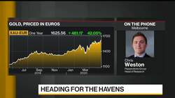 U.S. Dollar Will Gravitate a Bit Higher, Says Pepperstone’s Weston News Clip