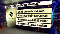 Rivian to Raise $1.3 Billion in Green Bonds Sale News Clip