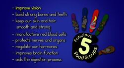 Fabulous Fruit Instructional Video