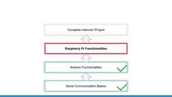 Raspberry Pi and Arduino - Go to The Next Level - Section Introduction - Part 3 - Practice Instructional Video
