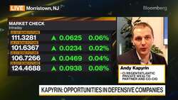 CI RegentAtlantic's Kapyrin on Markets News Clip
