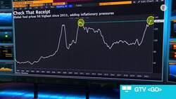 Chart of the Day: Global Food Prices Are Soaring News Clip