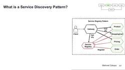 Design Microservices Architecture with Patterns and Principles - Service Registry/Discovery Pattern - Microservices Communications Design pattern Instructional Video