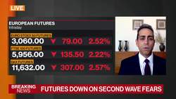 Coronavirus Will 'Only Accelerate' Economic Megatrends, BofA's Israel Says News Clip