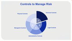 Risk Management Implementation Requirements Instructional Video