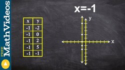 how to graph vertical lines of a linear equation, x = -1 Instructional Video