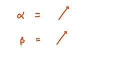 Schrodinger equation - Derivation and how to use it Instructional Video