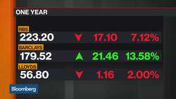 Janus Henderson Sees Opportunities in U.K. Equities News Clip