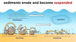 Weathering Environments Part 1: Fluvial Processes Instructional Video