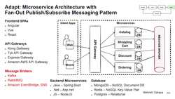 Design Microservices Architecture with Patterns and Principles - Adapt: Microservices Architecture with Fan-Out Publish/Subscribe Messaging Instructional Video