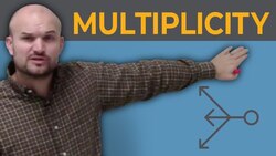 What is multiplicity and what does it mean for the zeros of a graph Instructional Video