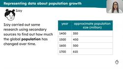 The impact of population growth (non-statutory) Instructional Video