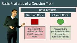 Introduction to Decision Trees: Basic Structure and Characteristics Instructional Video