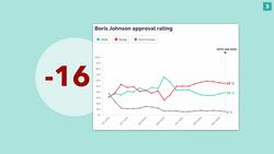 Kick Starmer Out? What Polling Shows Us About Starmer's Success and Failure - TLDR News Instructional Video