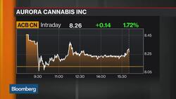 Aurora Cannabis-ICC Labs Combination Fuels Pot Stock Momentum News Clip