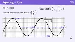 Transforming graphs: y = f(ax) Instructional Video