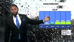 Sunny skies with cooler temperatures on Long Island News Clip