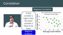 Understanding Correlation and Scatter Graphs Instructional Video