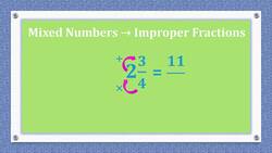 Multiplying Mixed Numbers Instructional Video